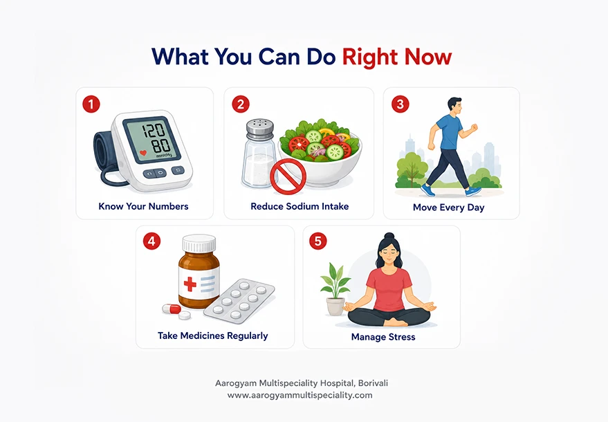 Infographic illustrating five lifestyle changes to help manage high blood pressure, including monitoring blood pressure, reducing sodium intake, staying physically active, taking prescribed medication regularly, and managing stress.